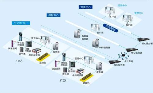 通辽食堂收费管理系统七号