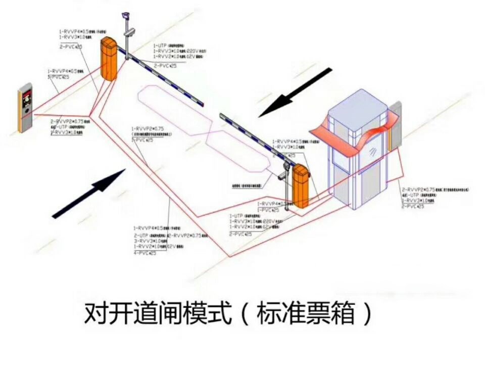 通辽对开道闸单通道收费系统