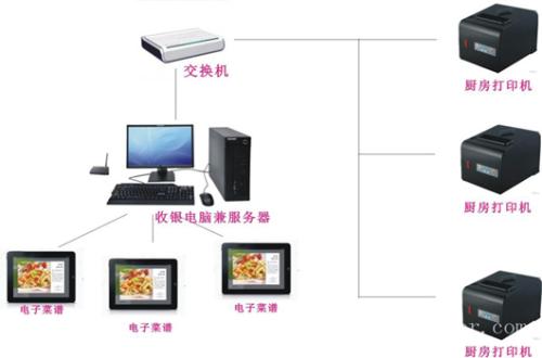 通辽收银系统六号