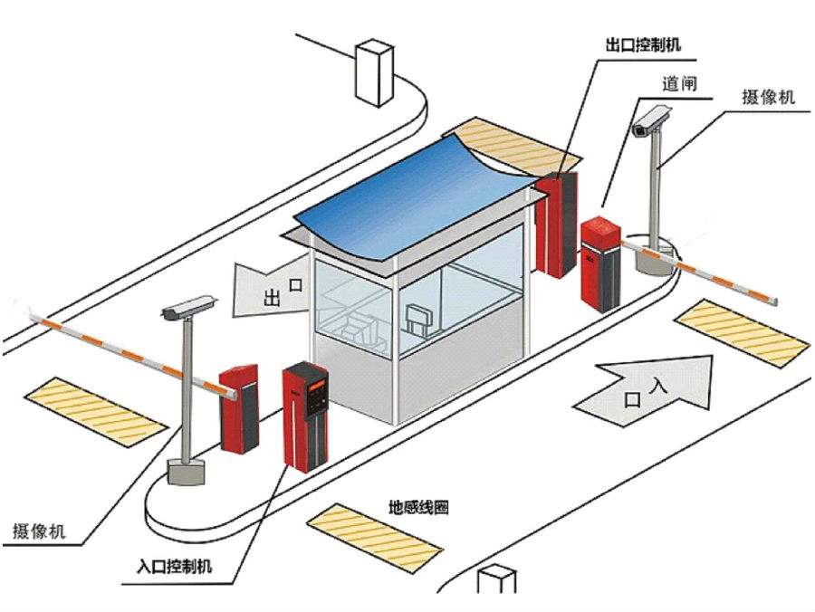 通辽标准双通道刷卡停车系统安装示意